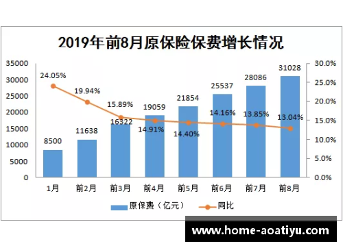 中国前三季度保险业赔付支出同比增长20.1%增速创近五年新高