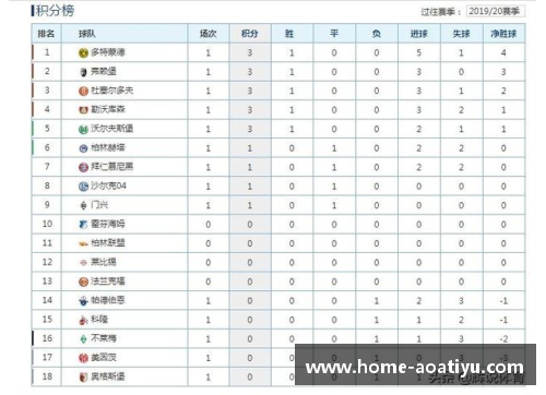 德甲最新积分榜：勒沃库森强势领跑，拜仁紧随其后，斯图加特表现抢眼