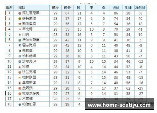 德甲榜首不变，沃尔夫斯堡与沙尔克04互交白卷：积分榜之争白热化